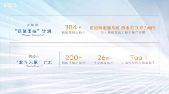 抓住轉向製造強國的關口期 長安汽車加速先進製造業升級轉型_fororder_image005