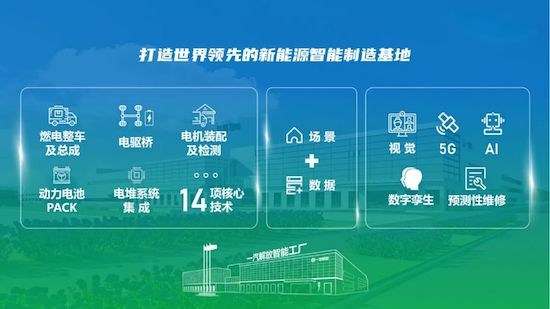 季一志：一汽解放在新能源領域創新創業的心得和思考_fororder_image006