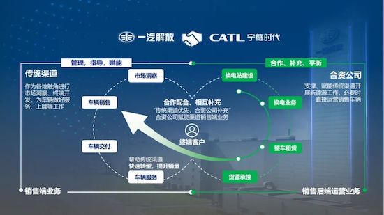 季一志：一汽解放在新能源領域創新創業的心得和思考_fororder_image003