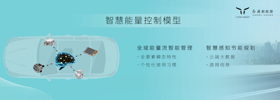 “旗幟”超級架構下第三大平臺 紅旗混動平臺HMP正式登場_fororder_image014