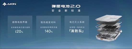 中國電動汽車百人會論壇|廣汽埃安席忠民：只要自燃數據不歸零 安全變革就永無止境_fororder_image002