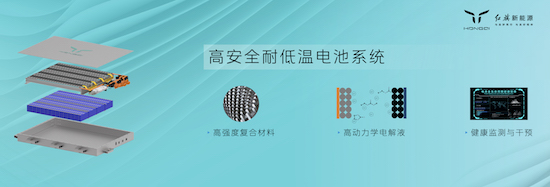 “旗幟”超級架構下第三大平臺 紅旗混動平臺HMP正式登場_fororder_image012