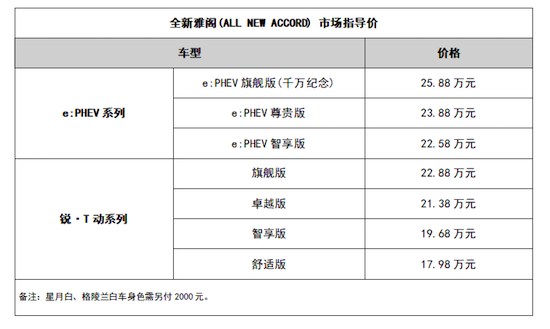 全新雅閣(ALL NEW ACCORD)智電上市_fororder_image001