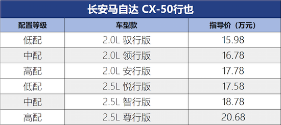 2.0L安行版或2.5L智行版值得推薦 長安馬自達CX-50行也怎麼選？_fororder_image001