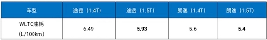 “豪門同款”科技下沉 上汽大眾解密1.5T EVOⅡ凈效發動機_fororder_WechatIMG619