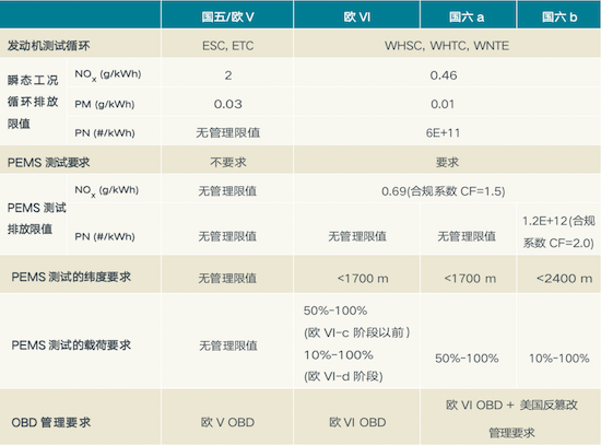 國六b到底能為我們帶來什麼好處？_fororder_image003