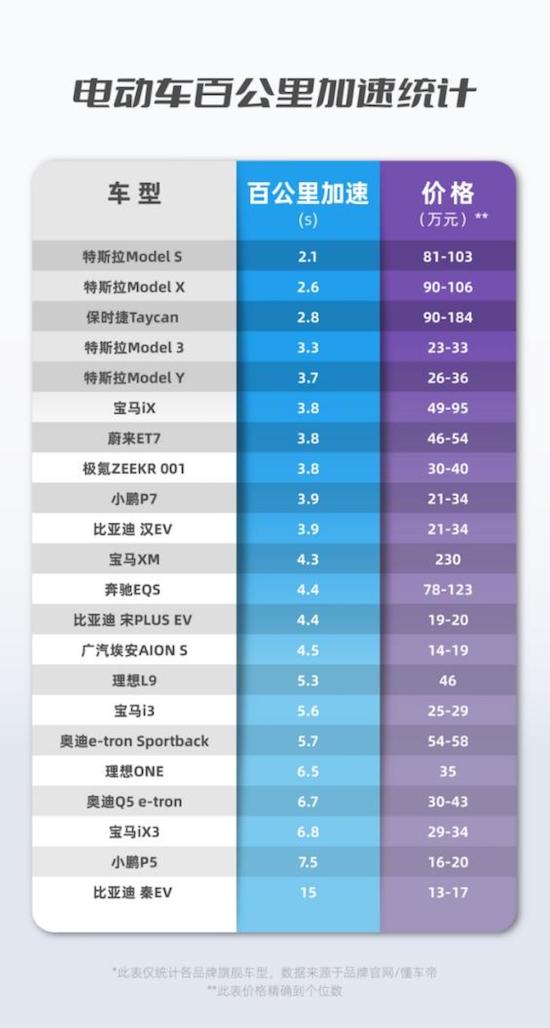 乘聯會：特斯拉中國5月交付超7.7萬輛 車市進入産品為王時代_fororder_image004