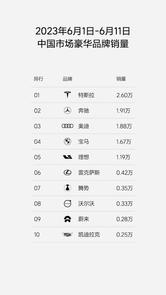 創新高 理想汽車周銷量達0.84萬輛_fororder_image004