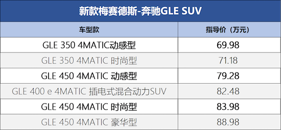 新一代奔馳GLE哪款最值得購買？_fororder_image005