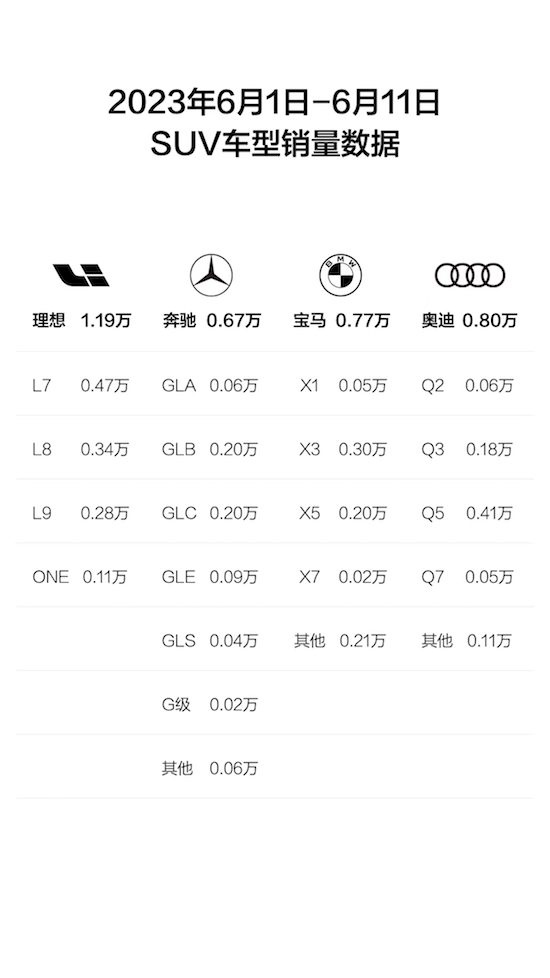 創新高 理想汽車周銷量達0.84萬輛_fororder_image005