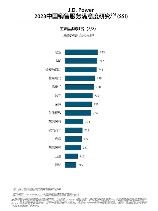 J.D. Power研究：燃油車消費者購車訴求日趨明確 購車決策加速_fororder_image003
