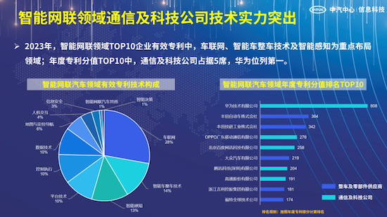 中汽信科發佈“2023汽車專利創新指數”_fororder_image018