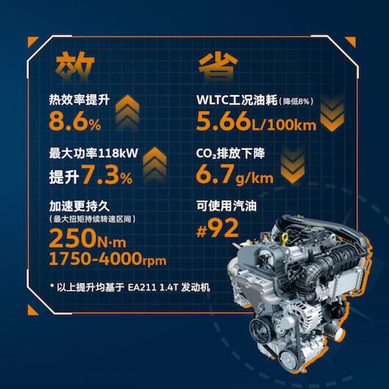 動力升級 油耗降低 途鎧2023款搭載1.5T凈效發動機上市_fororder_image003