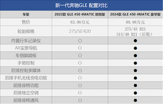 新一代奔馳GLE哪款最值得購買？_fororder_image007
