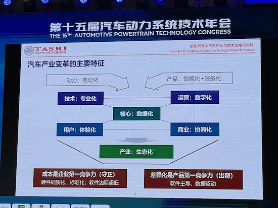 清華大學趙福全：汽車電動系統發展趨勢預判_fororder_image002