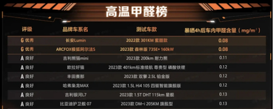 吐魯番高熱也打不過的“森林座艙” 極狐森林版735E、688E正式上市_fororder_image006