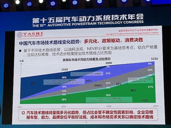清華大學趙福全：汽車電動系統發展趨勢預判_fororder_image004