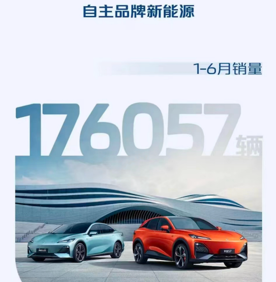 長安汽車1-6月銷量121萬輛 連續三年半年銷量破百萬_fororder_image003