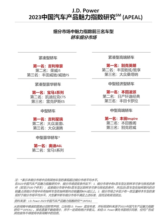 J.D. Power研究：中國傳統燃油車行業整體魅力指數回升_fororder_image005