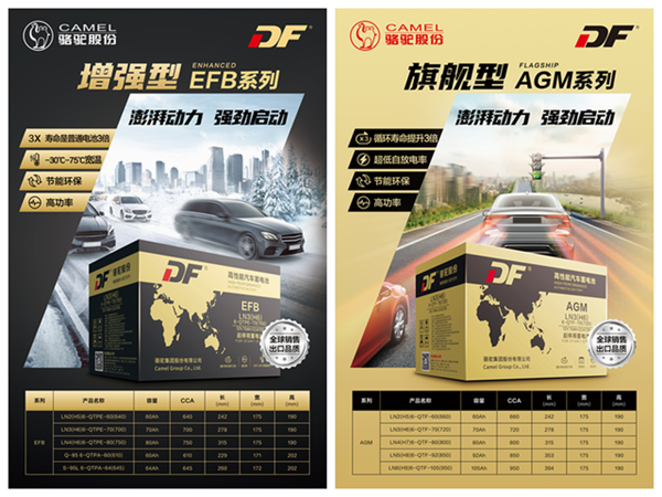 【汽車頻道 資訊】夯實出口品質 DF蓄電池錘鍊實力鑄造好産品