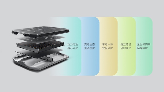 460KM長續航 寶駿雲朵全新三電曝光_fororder_image006