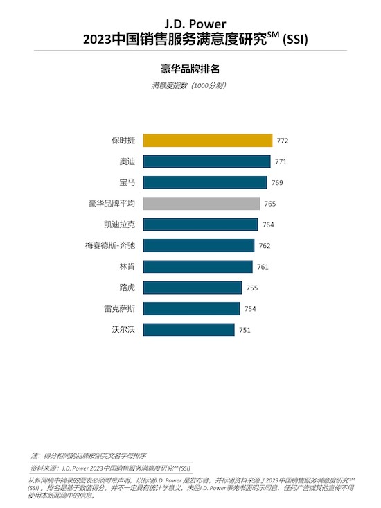 J.D. Power研究：燃油車消費者購車訴求日趨明確 購車決策加速_fororder_image001