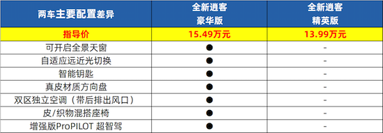 東風日産全新一代逍客哪款性價比較高_fororder_image008
