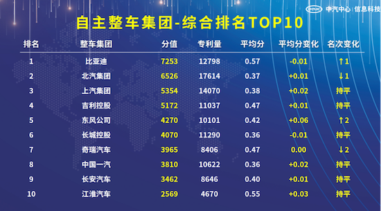中汽信科發佈“2023汽車專利創新指數”_fororder_image002