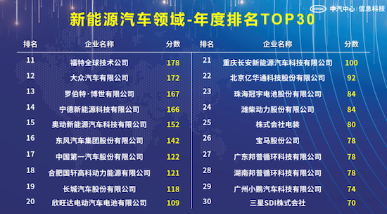 中汽信科發佈“2023汽車專利創新指數”_fororder_image011