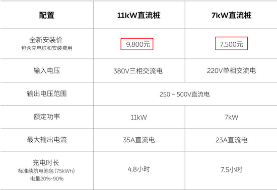 蔚來宣佈：直流家充樁全面降價_fororder_image002