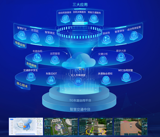 勇立潮頭 中國聯通智慧交通軍團助力交通強國、網絡強國建設_fororder_image003