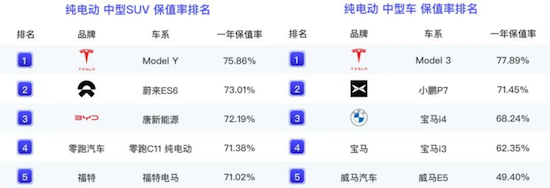 特斯拉購車福利大升級：Model 3現車限時保險補貼上線 Model Y長續航及高性能版價格調整_fororder_image011