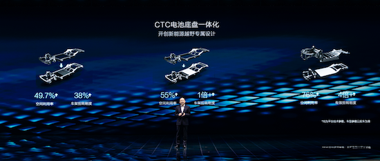 “583”硬派家族亮相 王傳福用方程豹開啟新能源汽車更大變革_fororder_image004