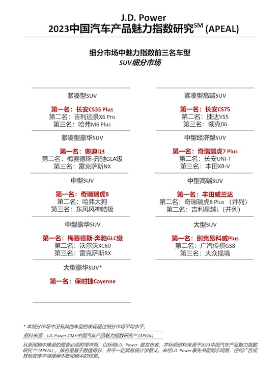 J.D. Power研究：中國傳統燃油車行業整體魅力指數回升_fororder_image006