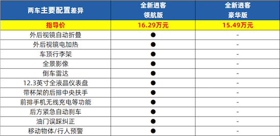 東風日産全新一代逍客哪款性價比較高_fororder_image009