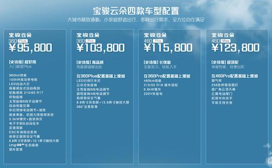 寶駿雲朵上海訂單火爆全國第一 百人交車全國大規模交付開啟_fororder_image009