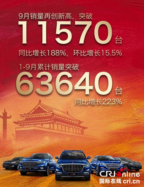 汽車頻道【焦點輪播圖】紅旗9月銷量倍增 HS5車型月銷過萬