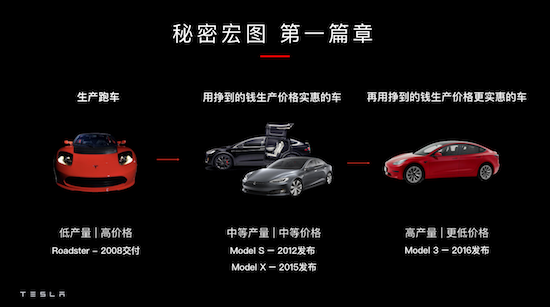 特斯拉中國總裁王昊受邀參加HICOOL全球創業者峰會 分享特斯拉創業故事_fororder_image006