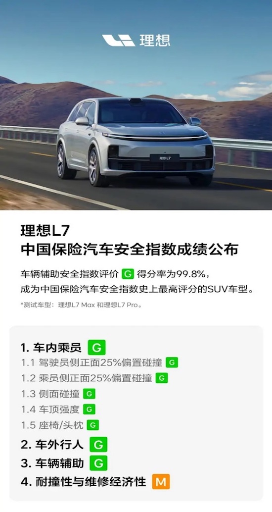 中國保險汽車安全指數發佈 理想L7獲得最高評價（G）_fororder_image001
