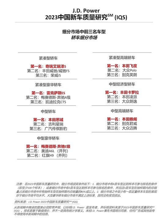 J.D. Power研究：中國新車整體品質水準回升 但問題類型更多元_fororder_image005