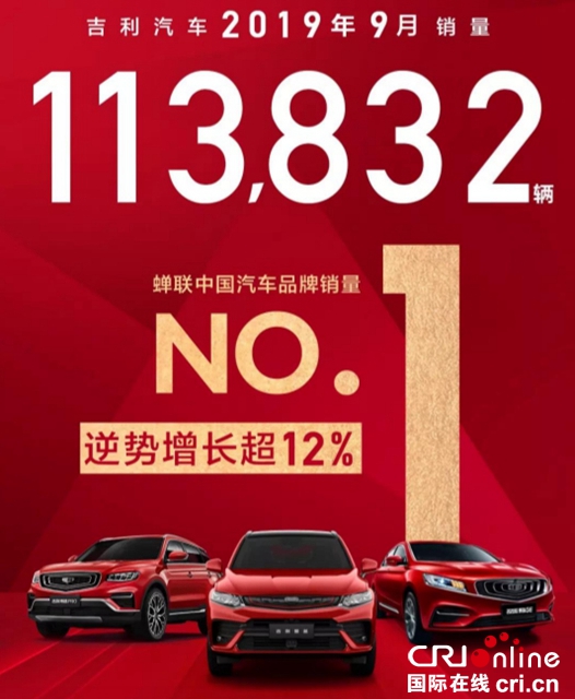 汽車頻道【供稿】【資訊】蟬聯中國汽車品牌銷冠 環比增長12% 吉利汽車9月銷量113832輛