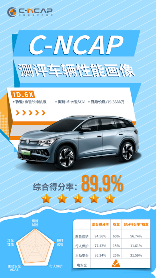 再上新臺階 上汽大眾ID.家族9月訂單超2萬_fororder_image008