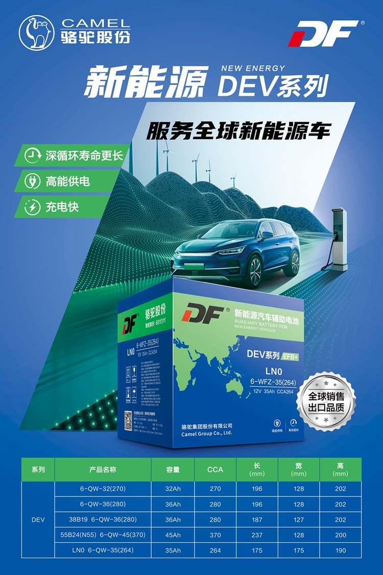 【汽車頻道 資訊】實力展現 DF DEV新能源低壓輔助電池上新
