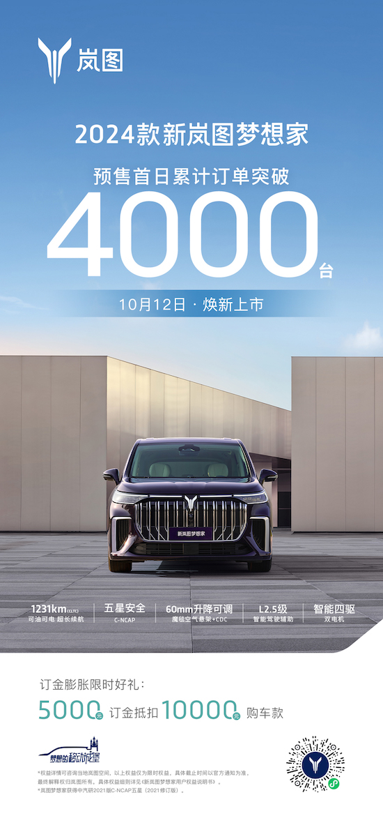 開啟預訂首日 2024款新嵐圖夢想家訂單量突破4000台_fororder_image001