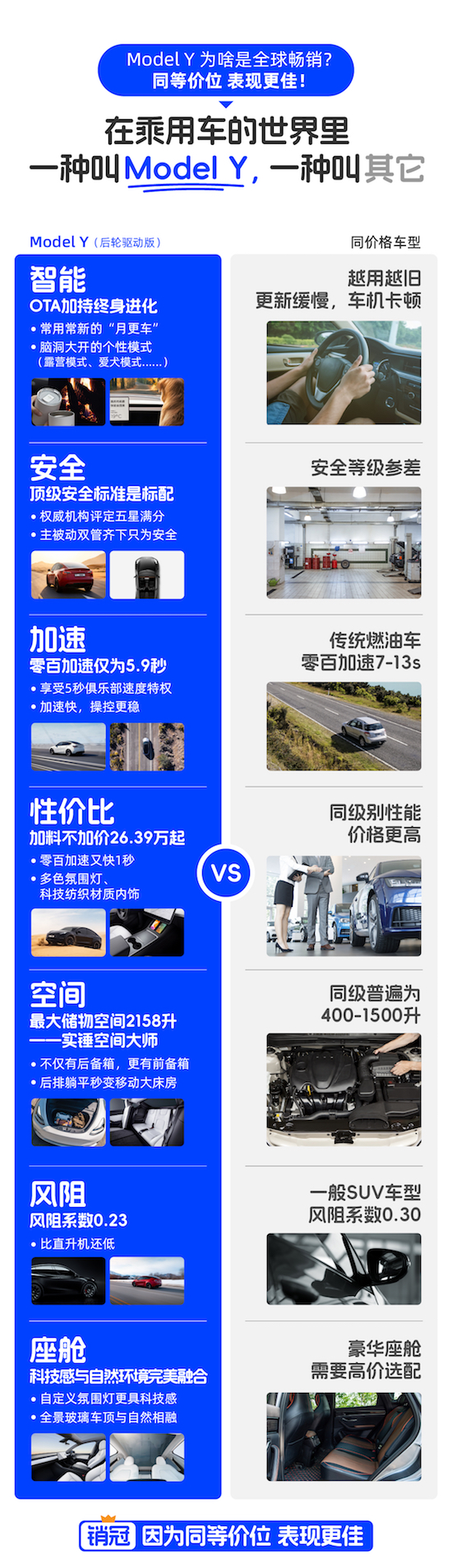 特斯拉Model Y位居9月豪華品牌車型銷量榜首 Model 3/Y産品力再進化_fororder_image004