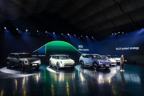 起亞在“Kia EV Day”上發佈EV5及兩款概念車型 加速電動汽車普及_fororder_image005