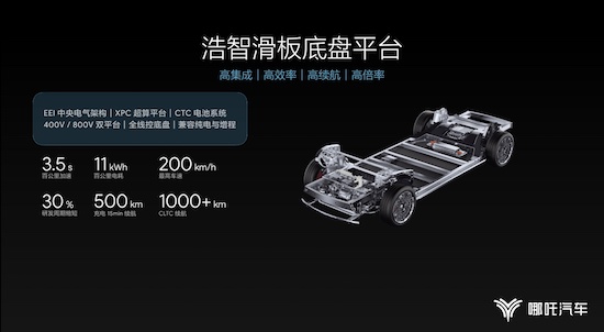 哪吒汽車山海平臺2.0首發 加速向全球高科技技術公司轉型_fororder_image005