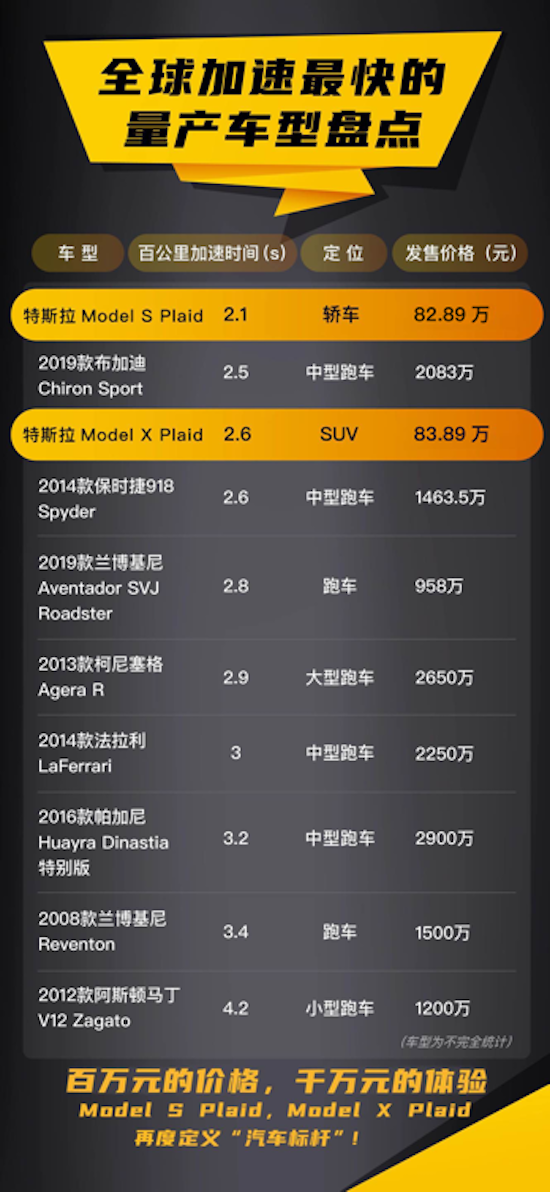 比飛機起飛還快 Model S Plaid碳陶瓷剎車套件上線 322公里時速解鎖_fororder_image020