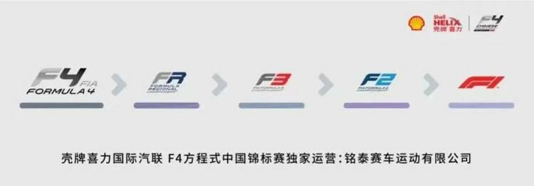 【汽車頻道 資訊】再戰甬城 2023殼牌喜力國際汽聯F4方程式中國錦標賽迎來收官站
