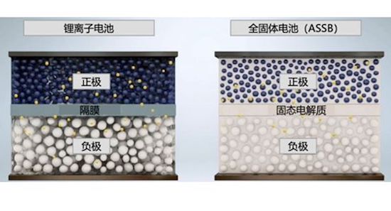 廣汽埃安宣佈2026年正式量産固態電池_fororder_image002